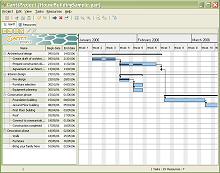 Gantt Project